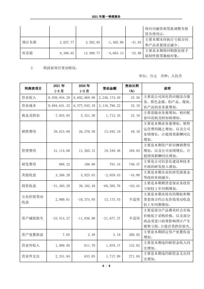 2021年第一季度报告正文.pdf