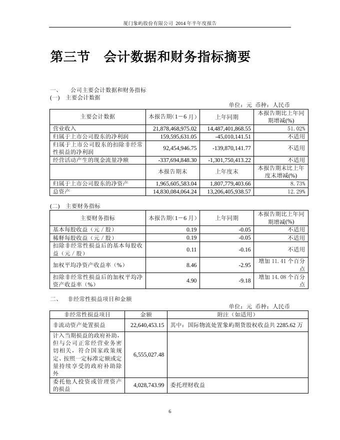 象屿股份2014年半年度报告.pdf