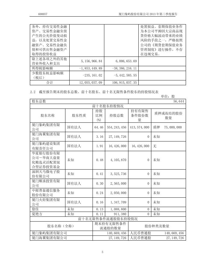 第三季度报告.pdf