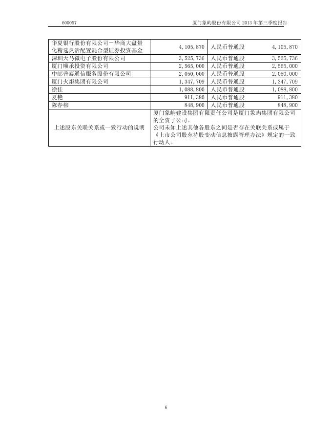 第三季度报告.pdf