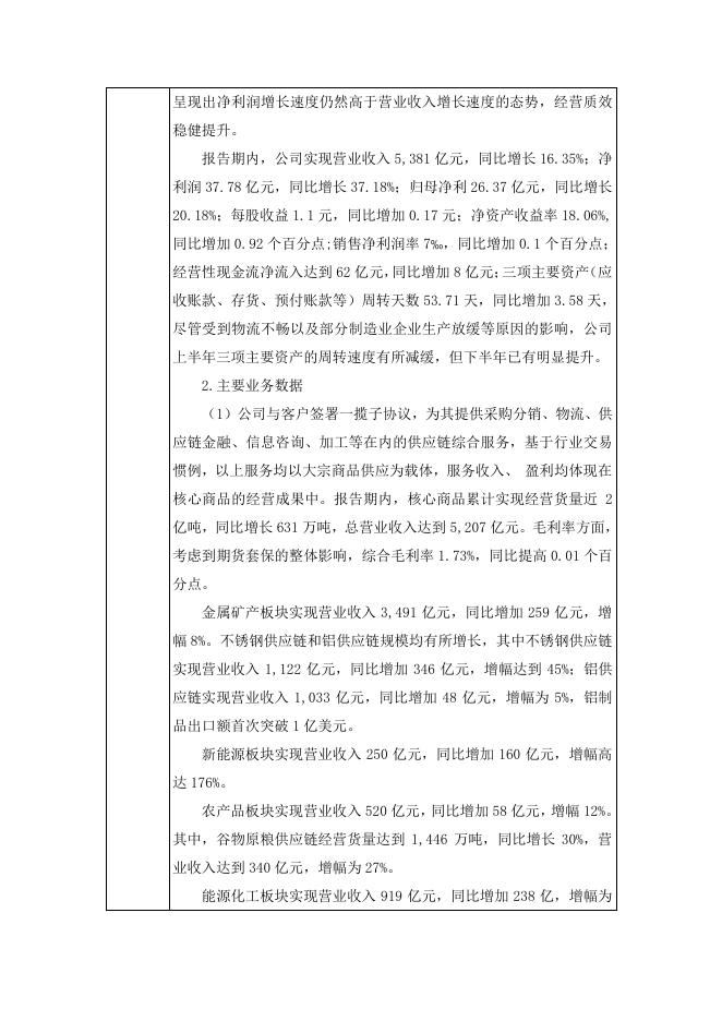 2023年4月28日投资者关系活动记录表.pdf