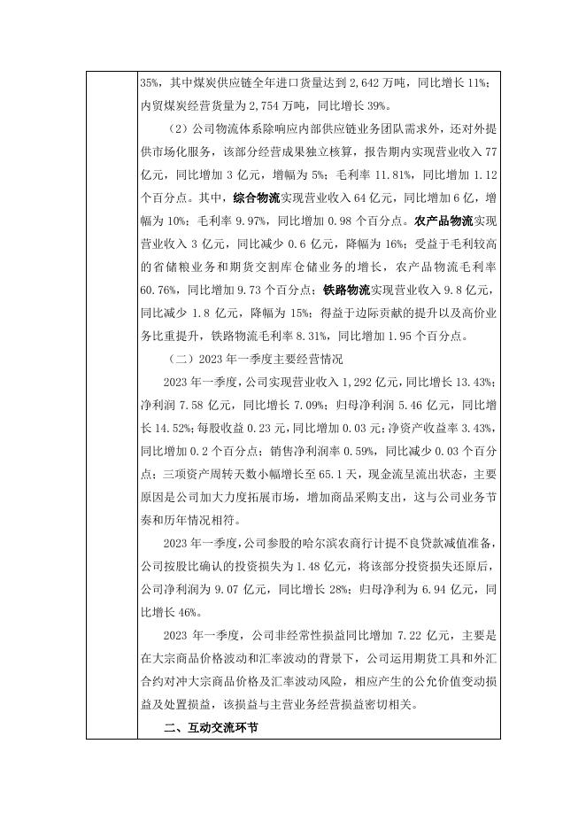 2023年4月28日投资者关系活动记录表.pdf