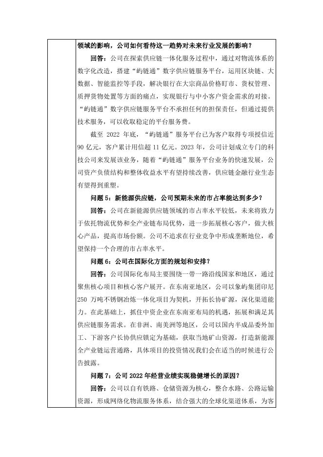 2023年4月28日投资者关系活动记录表.pdf