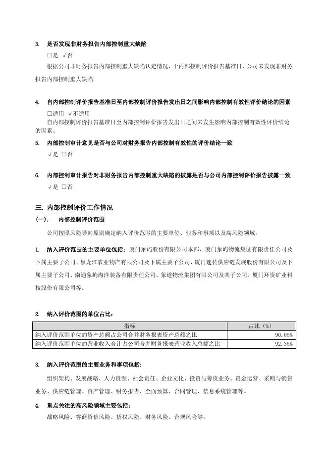 厦门象屿2022年度内部控制评价报告.pdf