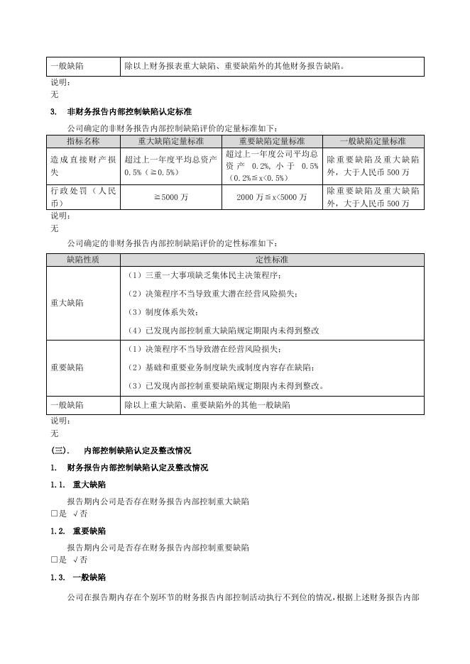 厦门象屿2022年度内部控制评价报告.pdf