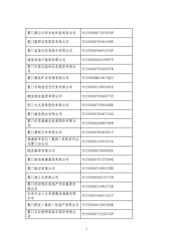 象屿速传获评2020-2021年度厦门市守合同重信用企业_象屿速传.pdf