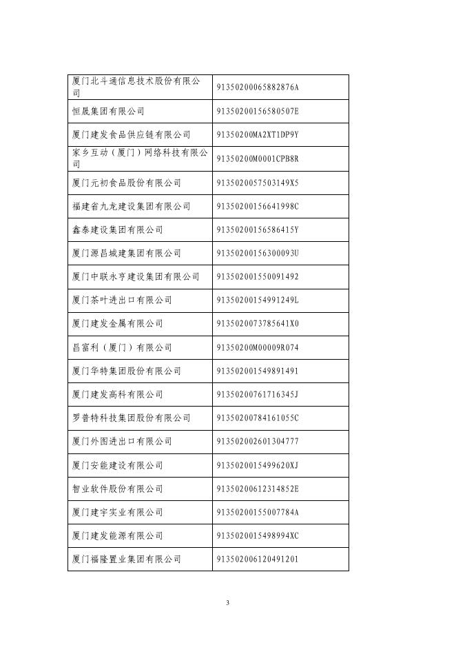 象屿速传获评2020-2021年度厦门市守合同重信用企业_象屿速传.pdf