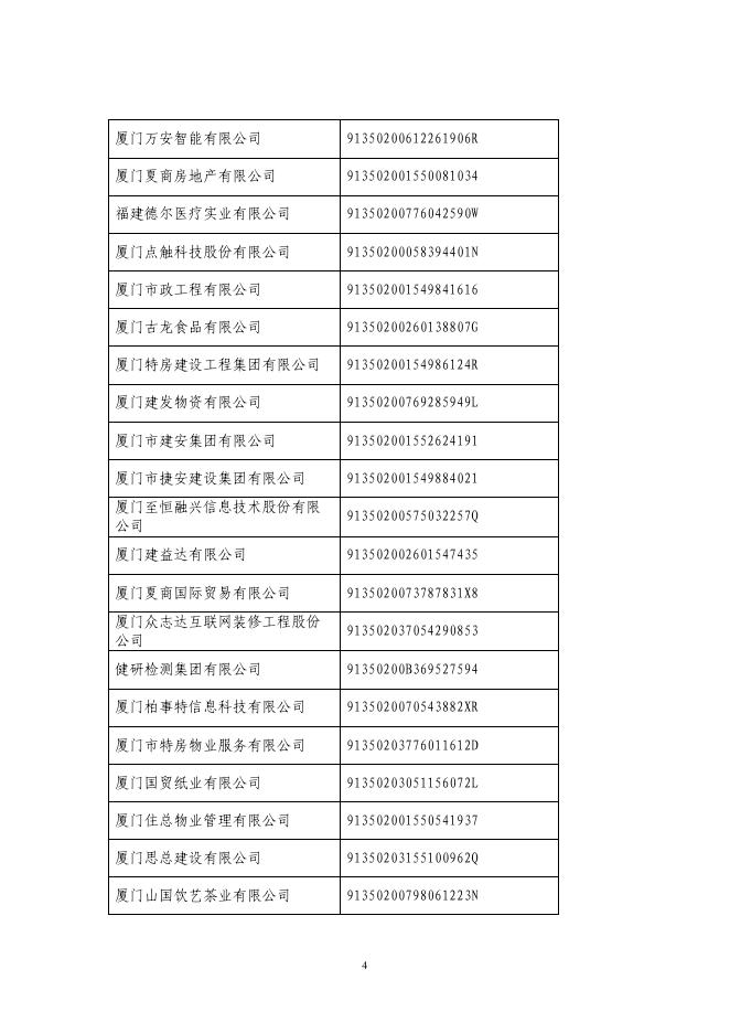 象屿速传获评2020-2021年度厦门市守合同重信用企业_象屿速传.pdf