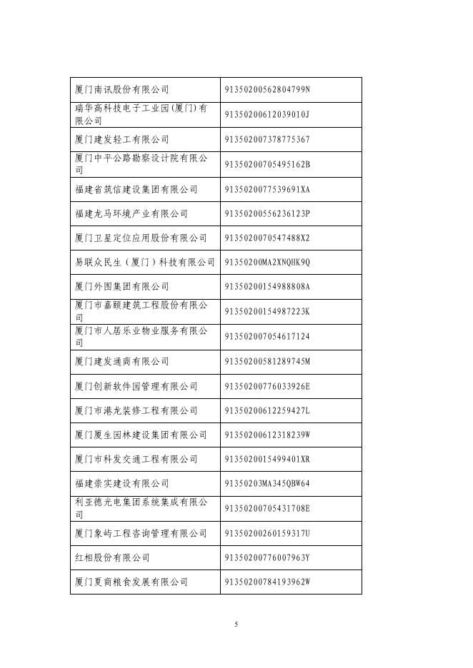象屿速传获评2020-2021年度厦门市守合同重信用企业_象屿速传.pdf