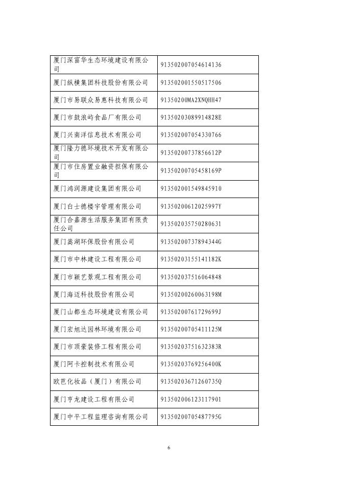 象屿速传获评2020-2021年度厦门市守合同重信用企业_象屿速传.pdf