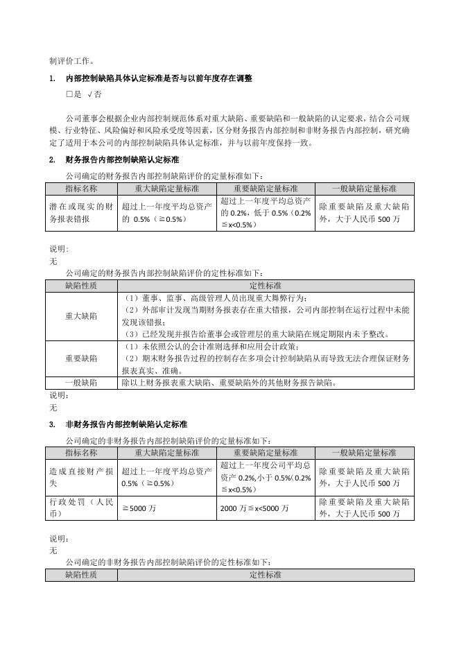 2021年度内部控制评价报告.pdf