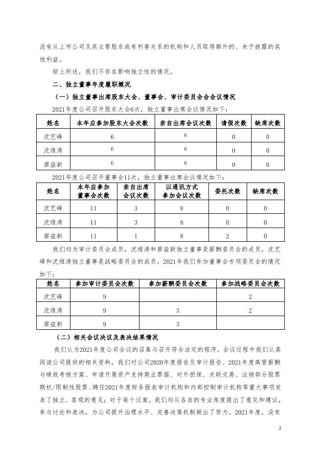 2021年度独立董事年度述职报告.pdf