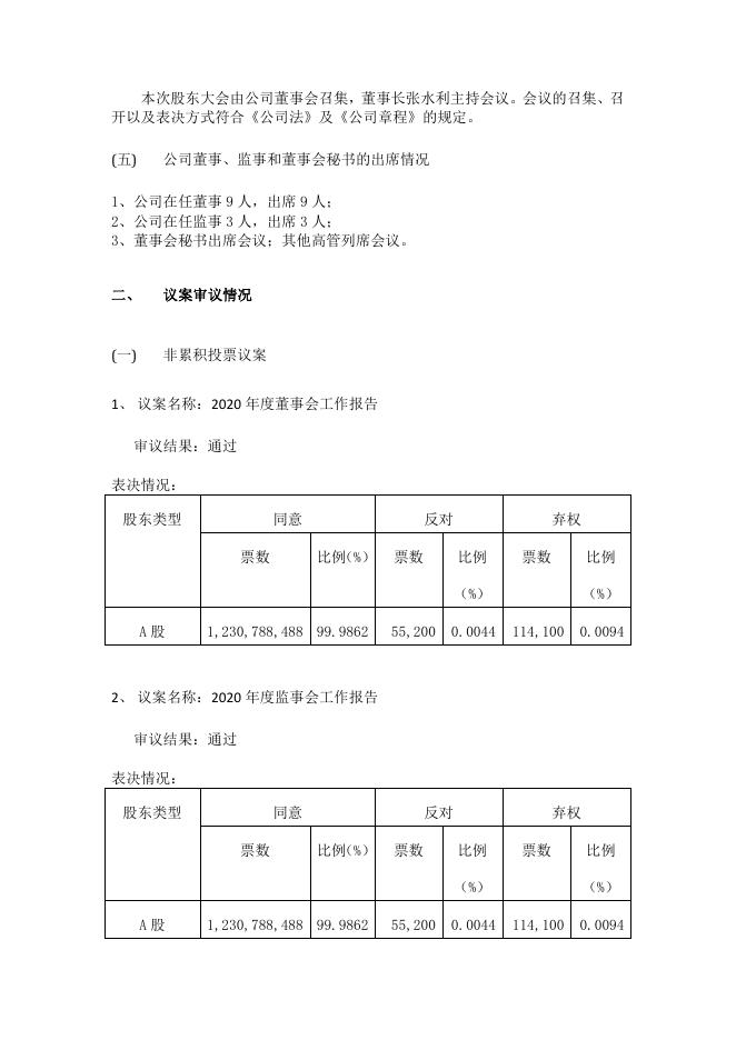 2020年年度股东大会决议公告.pdf