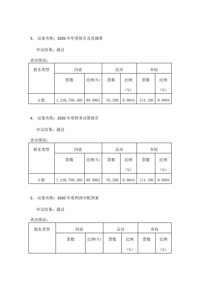2020年年度股东大会决议公告.pdf