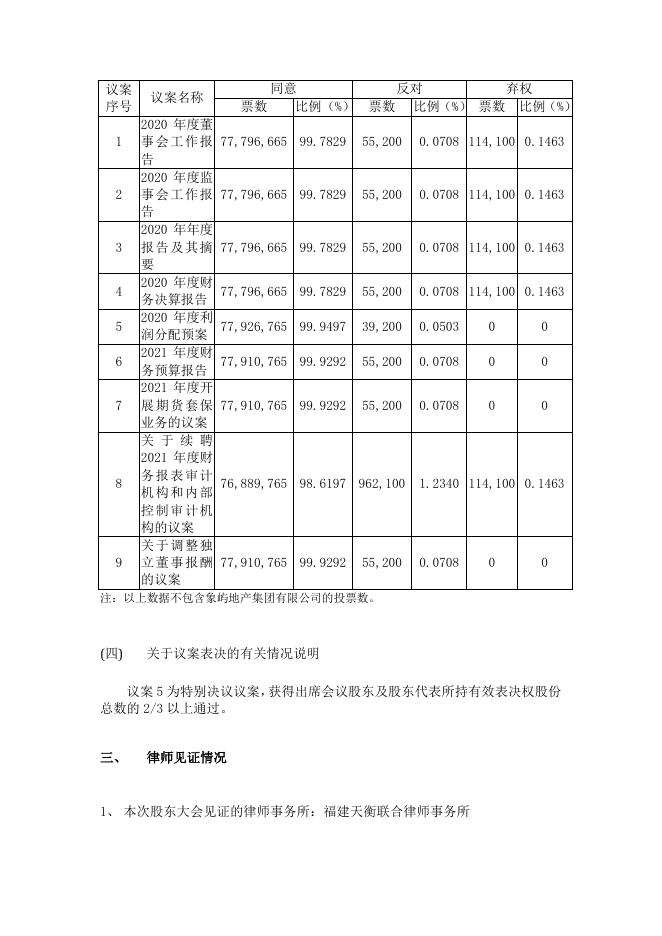 2020年年度股东大会决议公告.pdf