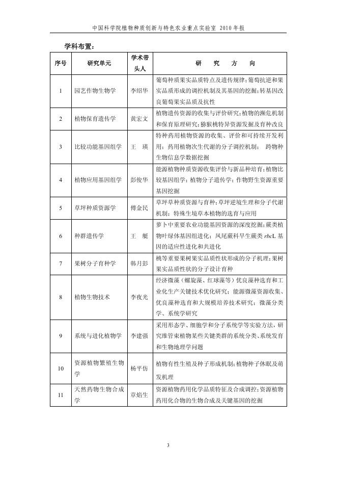 2010年重点实验室年报.pdf
