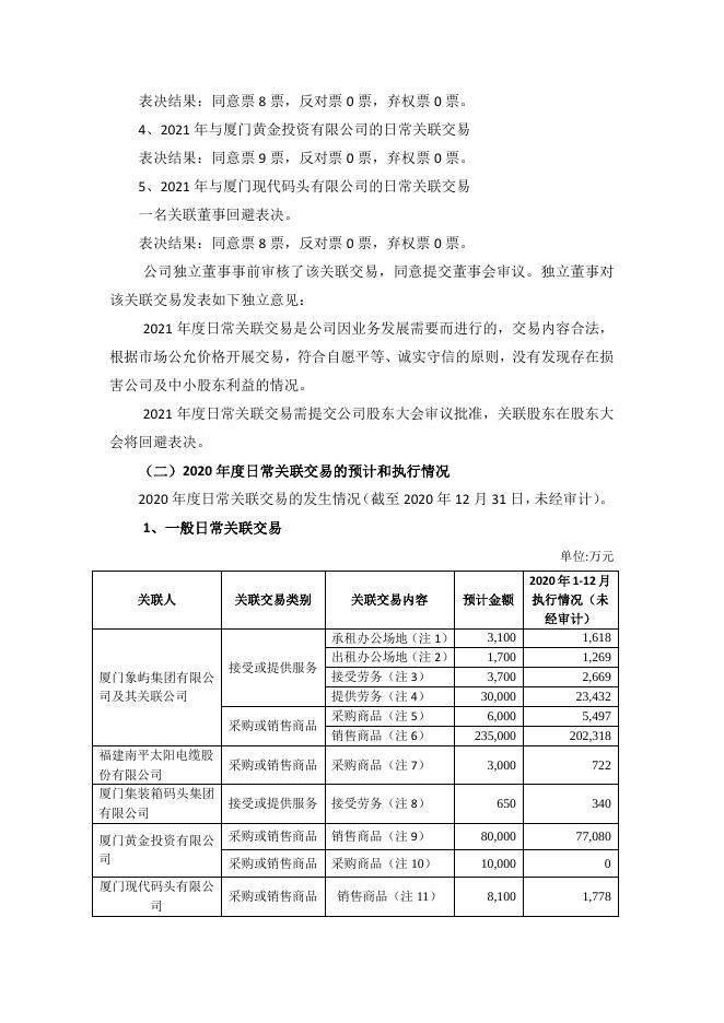 关于2021年度日常关联交易的公告.pdf