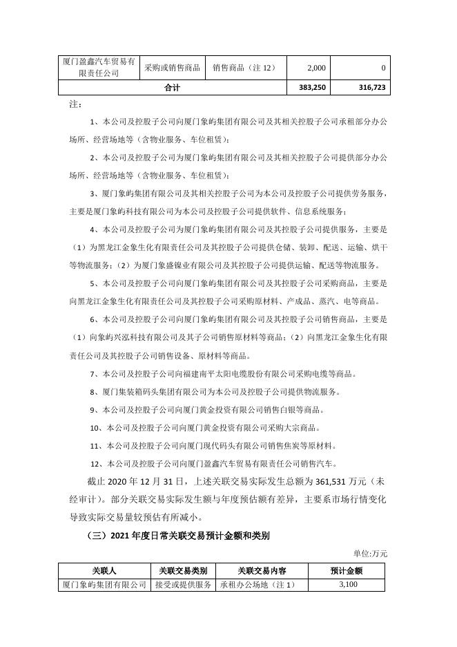 关于2021年度日常关联交易的公告.pdf