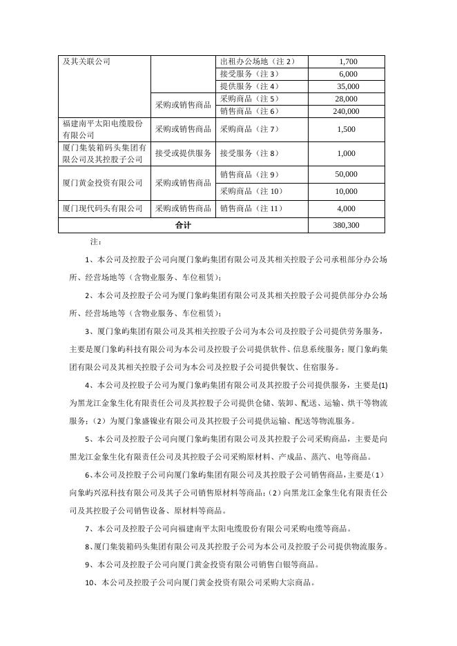 关于2021年度日常关联交易的公告.pdf
