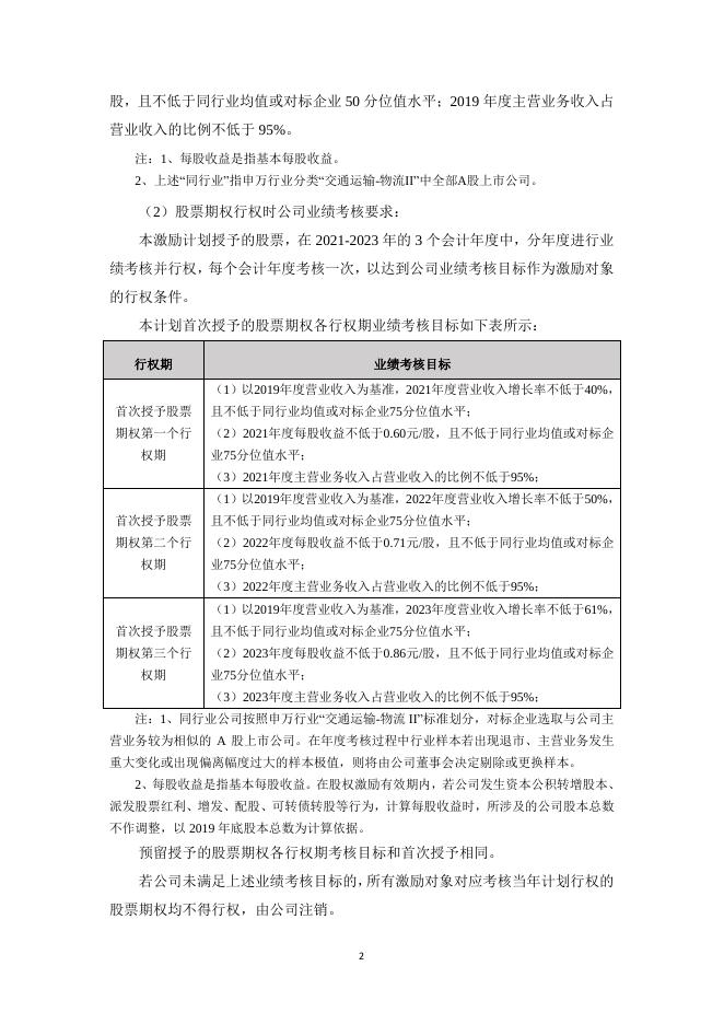 2020年股权激励计划实施考核管理办法.pdf