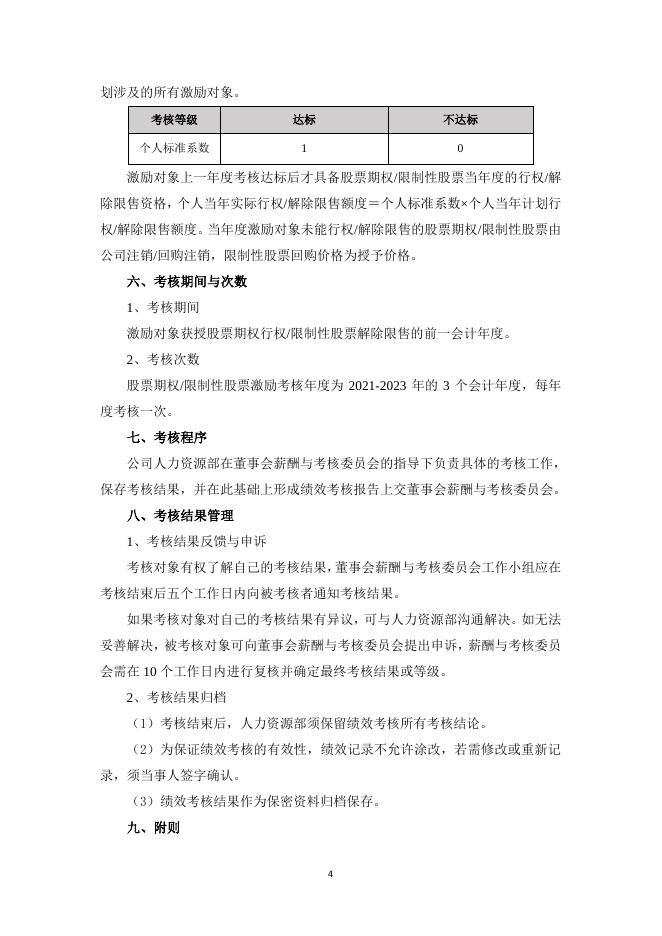 2020年股权激励计划实施考核管理办法.pdf