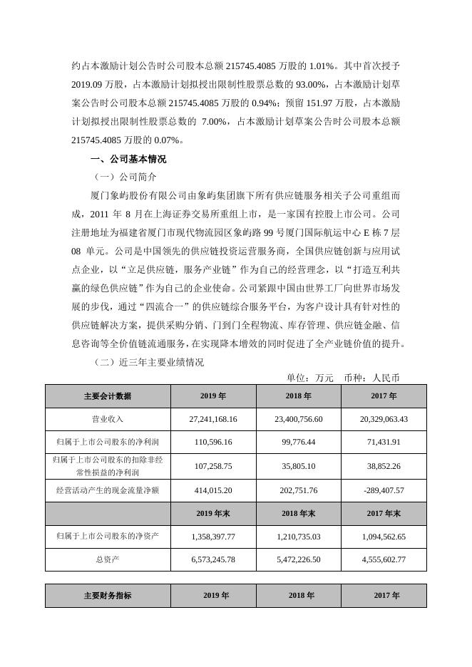 2020年股权激励计划（草案）摘要公告.pdf