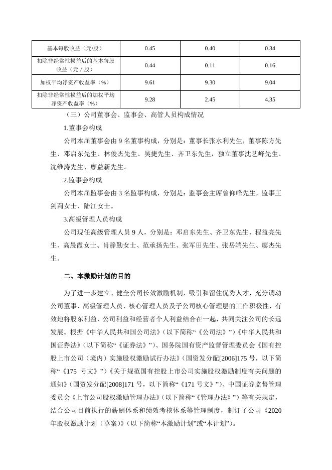2020年股权激励计划（草案）摘要公告.pdf