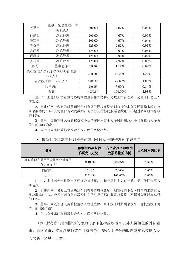 2020年股权激励计划（草案）摘要公告.pdf