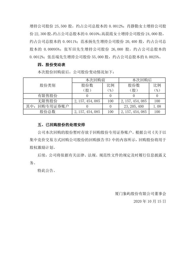 关于回购公司股份的实施进展暨回购完成的公告.pdf