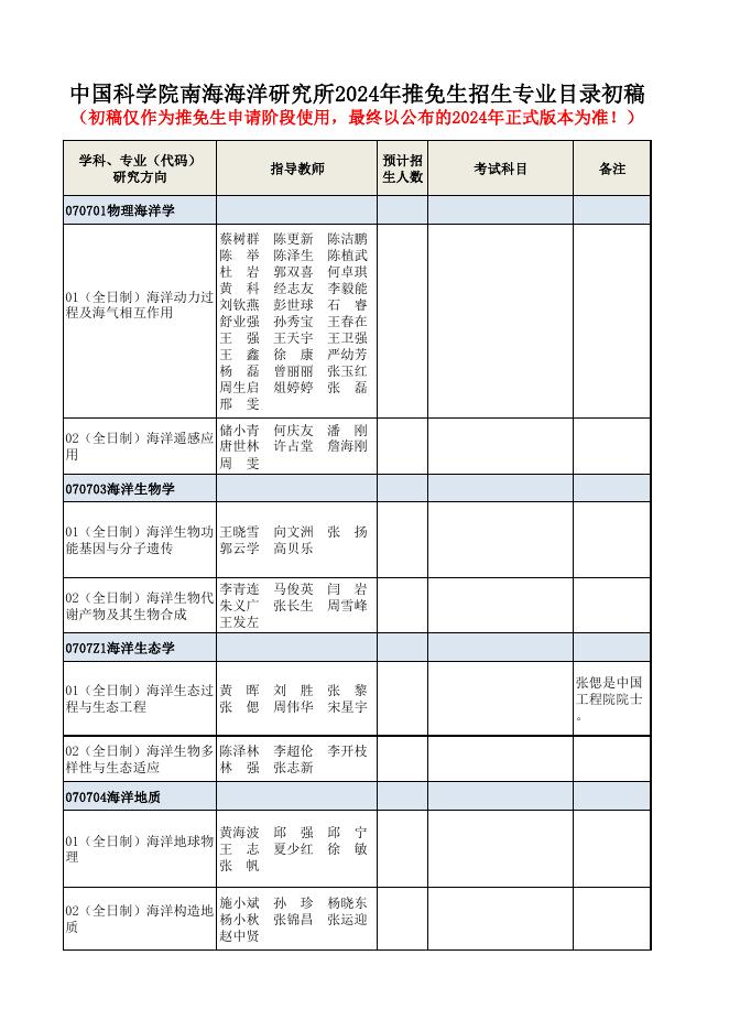 2024年推免士招生专业目录初稿.pdf