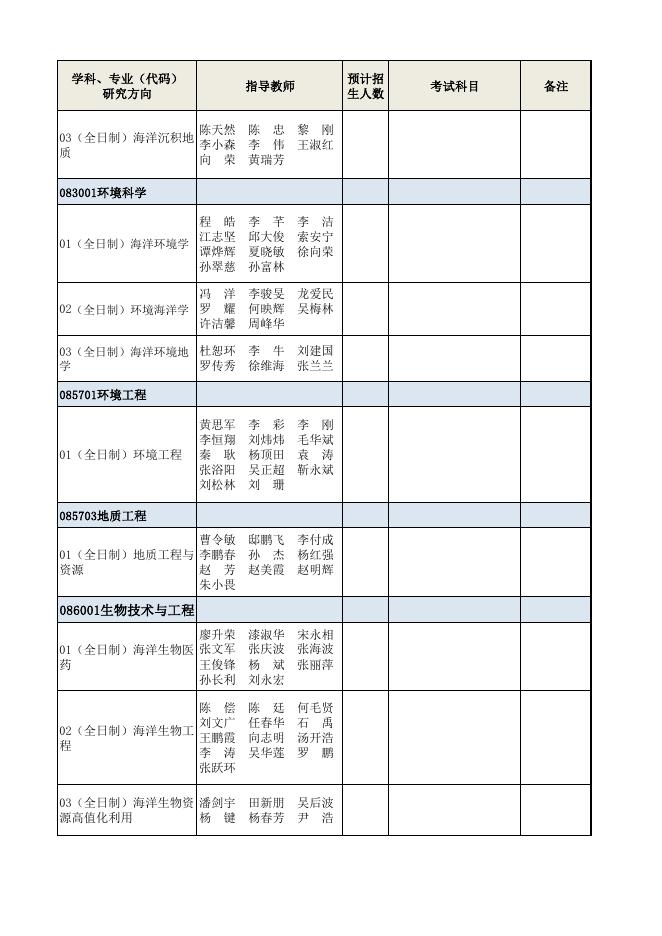 2024年推免士招生专业目录初稿.pdf