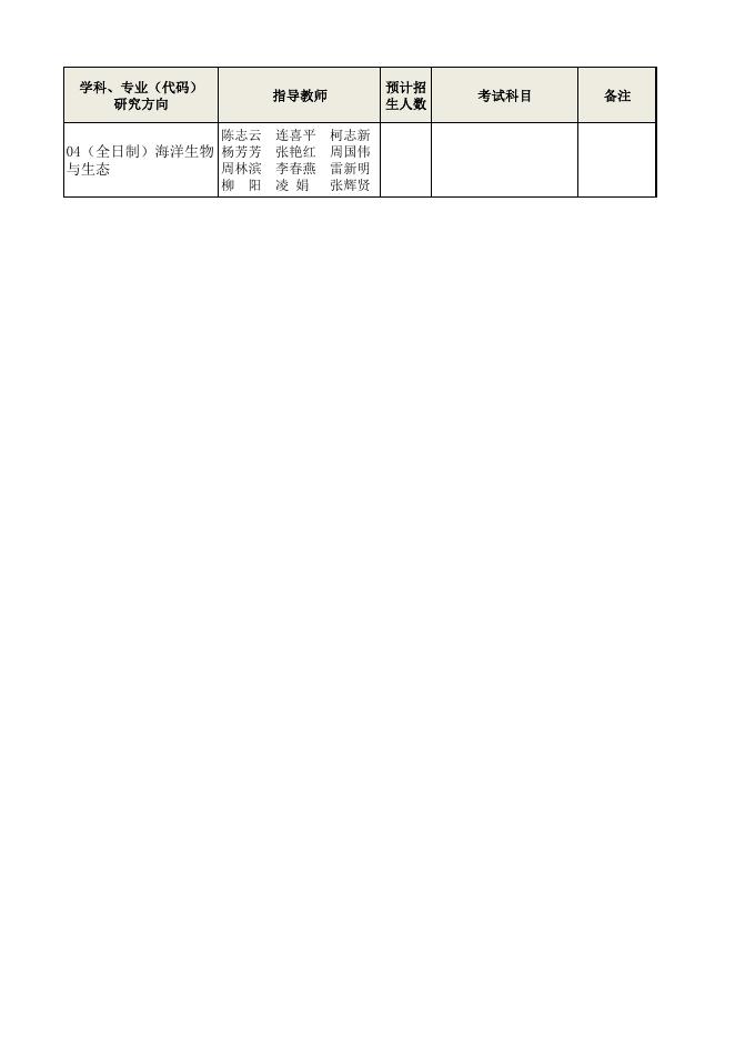 2024年推免士招生专业目录初稿.pdf