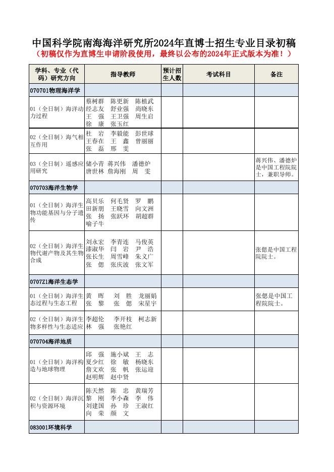 2024年直博生招生专业目录初稿.pdf