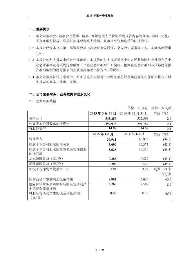601088_2015年_一季度报告,0.pdf
