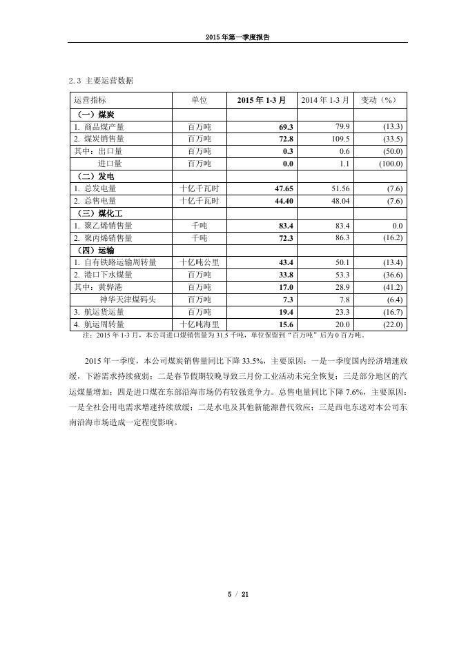 601088_2015年_一季度报告,0.pdf