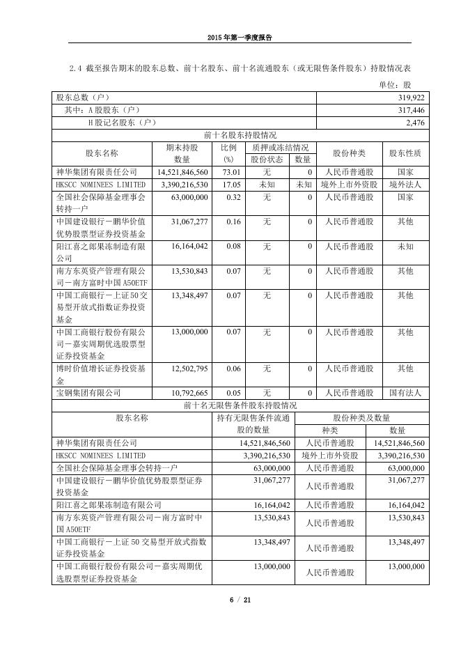 601088_2015年_一季度报告,0.pdf