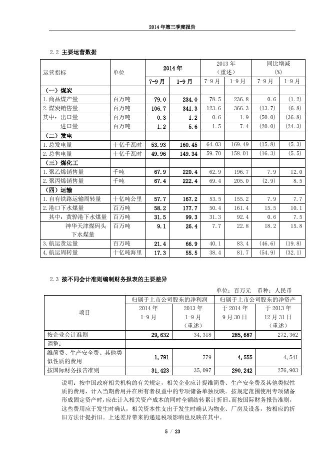 601088_2014年_三季度报告F,0.pdf