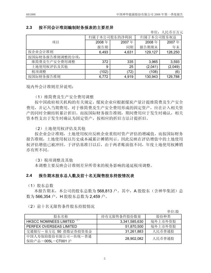 2008第一季度报告(A股).pdf