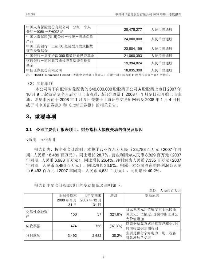 2008第一季度报告(A股).pdf