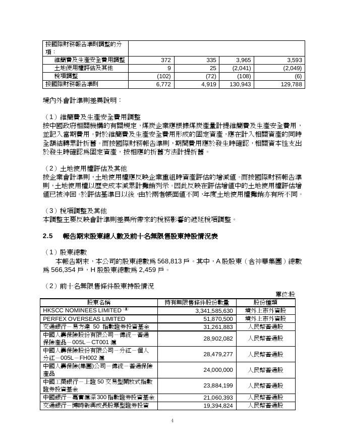2008第一季度报告(H股).pdf