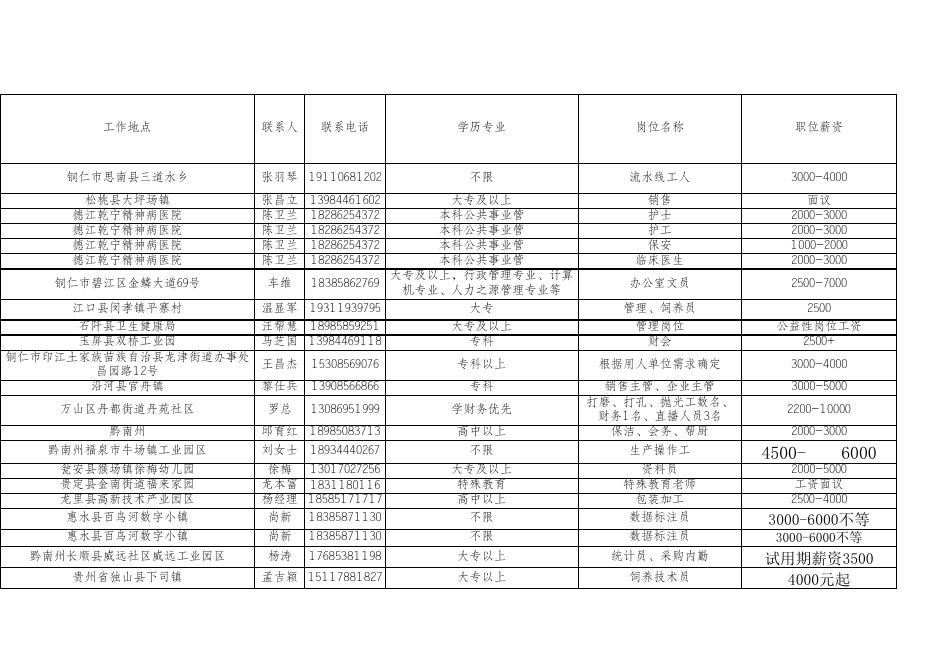 贵州省2023年高校残疾人毕业用人单位信息汇总表20230509(1).xlsx