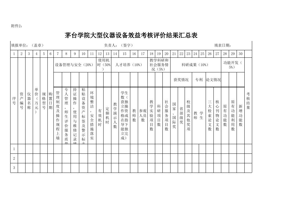 2 茅台学院大型仪器设备效益考核评价结果汇总表.xls