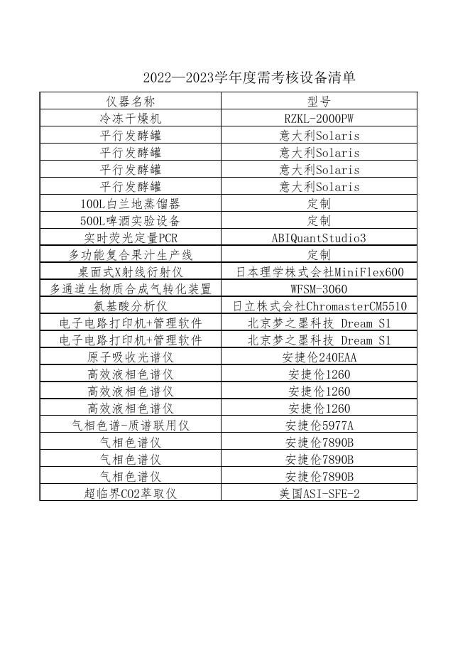 4 2022-2023学年度需考核设备清单.xlsx