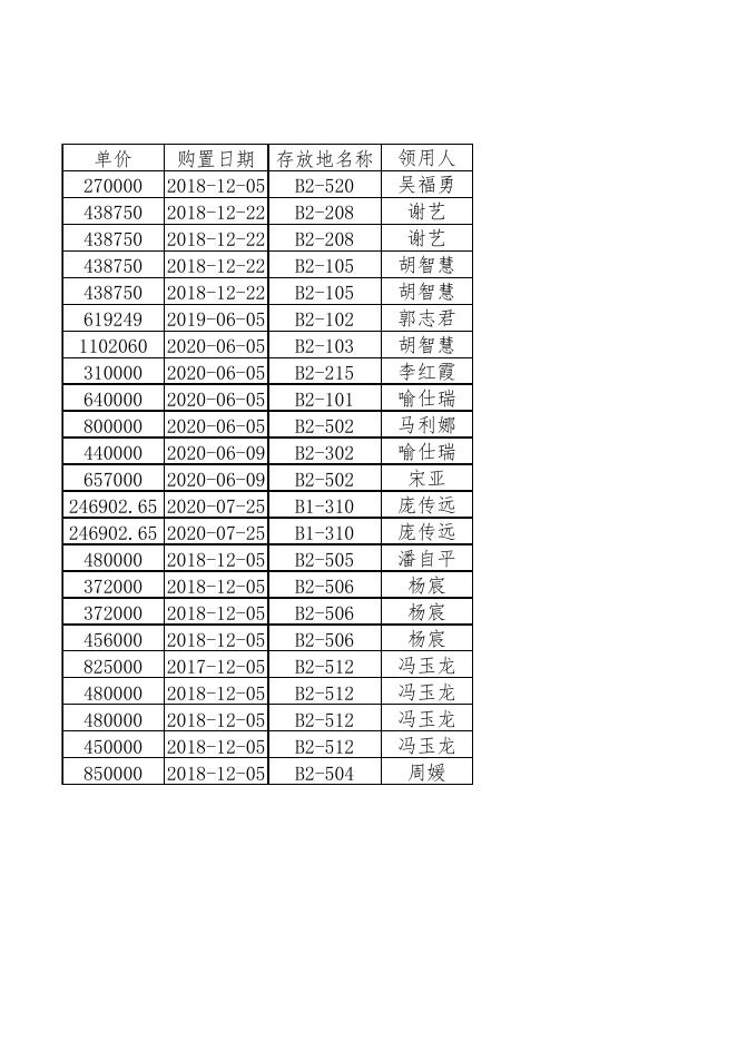 4 2022-2023学年度需考核设备清单.xlsx