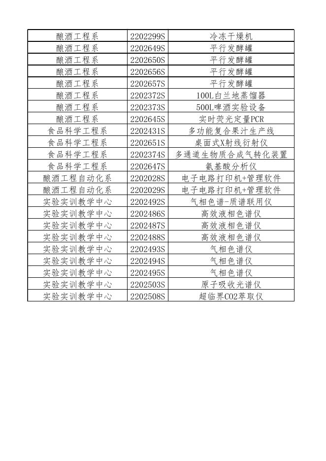 4 2022-2023学年度需考核设备清单.xlsx