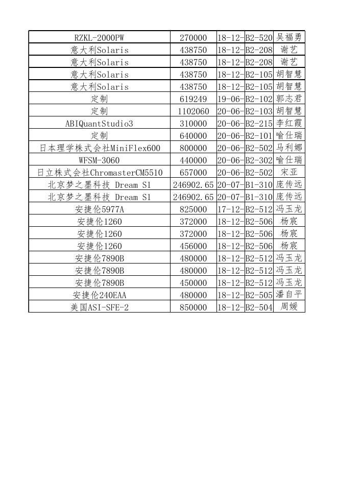 4 2022-2023学年度需考核设备清单.xlsx