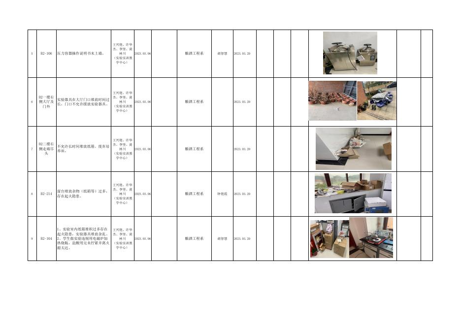 附件1：茅台学院实验室安全隐患整改清单 .xlsx