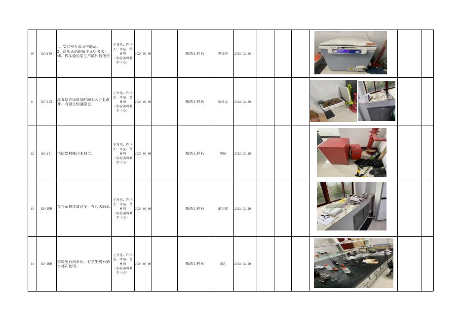 附件1：茅台学院实验室安全隐患整改清单 .xlsx
