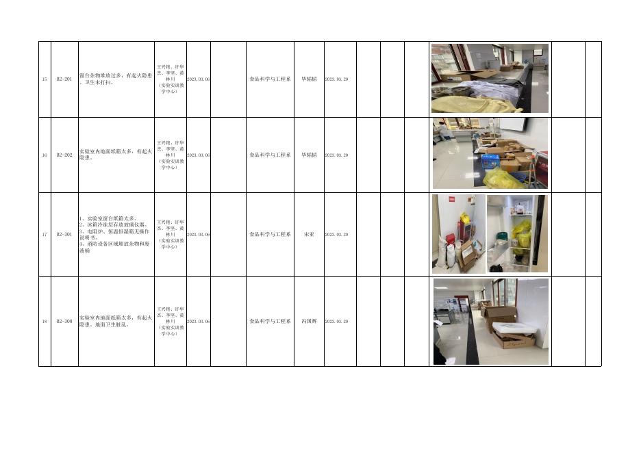 附件1：茅台学院实验室安全隐患整改清单 .xlsx