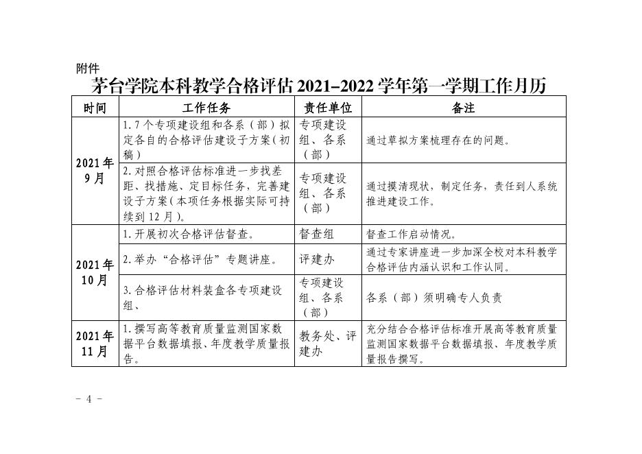 关于印发《茅台学院本科教学工作合格评估2021-2022学年第一学期工作月历》的通知.pdf